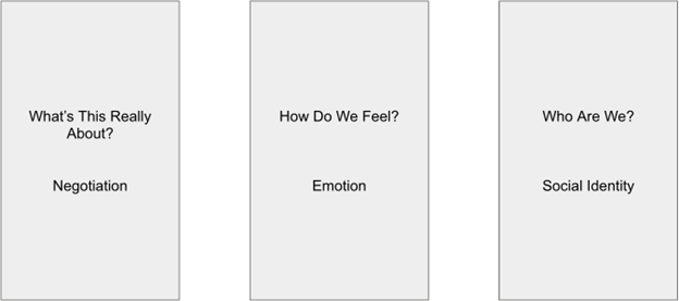 Understanding Conversations